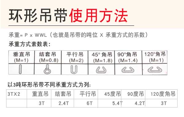 3T環型柔性吊裝帶使用方法.jpg
