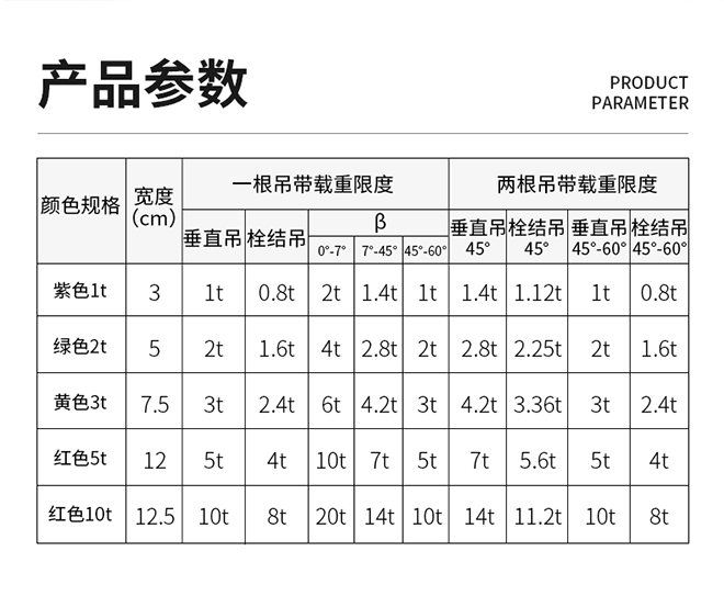 彩色扁平吊裝帶技術(shù)參數(shù).png