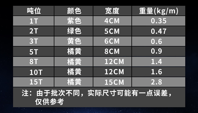 兩頭扣柔性吊裝帶技術參數